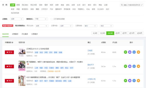 如何在抖音上利用西瓜开展副业，实现额外收入？
