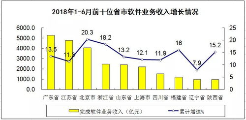 怎样跳出工资依赖，实现多元化收入增长？