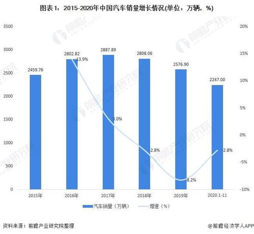 夏季销售短袖衫能否实现盈利？市场前景分析