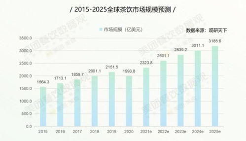 益禾堂在武汉的门店数量知多少？探寻这座城市的茶饮分布之谜