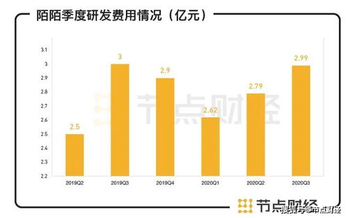 陌陌主播如何实现盈利？赚钱途径大公开