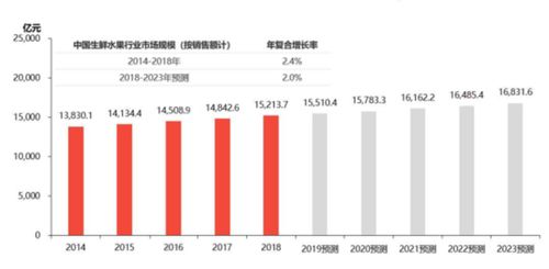 网上销售水果生鲜，真的能盈利吗？如何实现持续收益？
