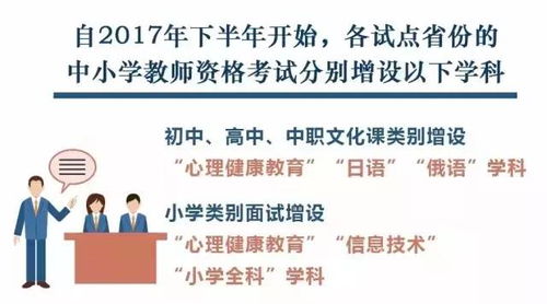 选择哪门学科当老师最能提升收入？