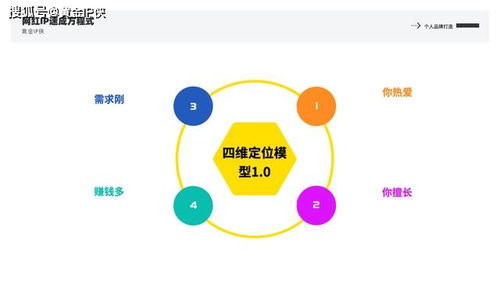 如何通过转换思维实现高效盈利？你也能轻松掌握的赚钱秘诀！