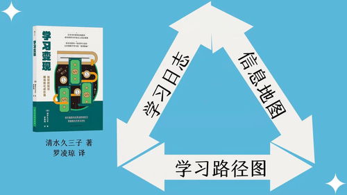 手头资源如何巧妙变现，实现财富增长？