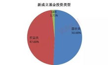基金行业有哪些盈利途径值得关注？