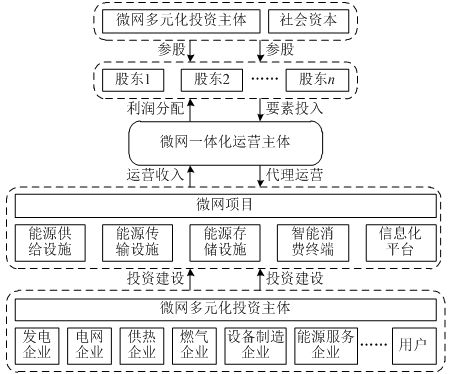 服装行业基金盈利模式是怎样的？如何实现投资回报？