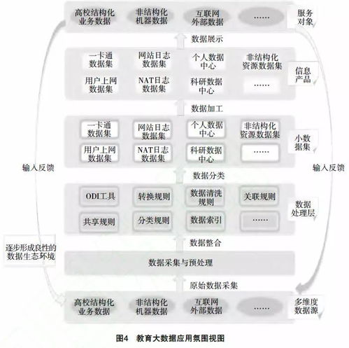 教育大数据究竟是什么？它如何定义与应用？