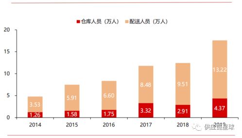 京东是如何实现盈利的商业模式探究？