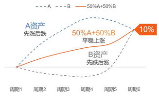在当前形势下，选择哪个行业更容易实现财富增长？