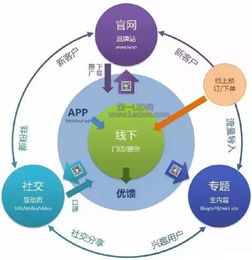 美容院线上盈利模式是怎样的？如何通过网络实现创收？