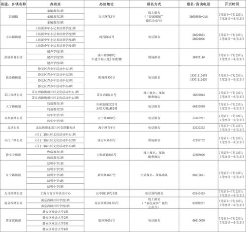 蓝图究竟是什么？宏伟蓝图为何冠以此名？
