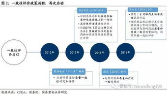 如何高效参与仿制药研发兼职工作？你了解这些关键点吗？