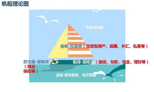 如何巧妙利用银行资金实现财富增值？你掌握这种思维了吗？