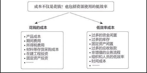 资本运作如何选择高收益生意机会？