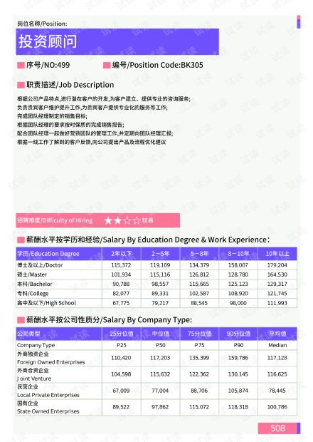 朝晖区域房产性价比如何？是否值得投资购买？