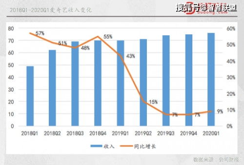 公司业务员报销背后，他们的收入来源是怎样的？