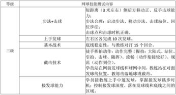 喷漆中工究竟指什么？其技能水平又如何界定？