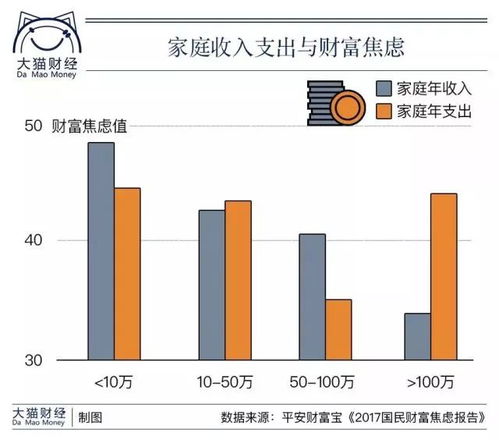 为何赚钱越多，焦虑感却越强烈？