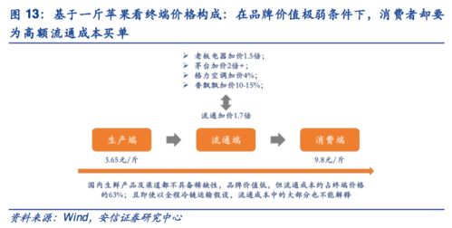 拼多多新用户助力群名怎么取才能吸引人？