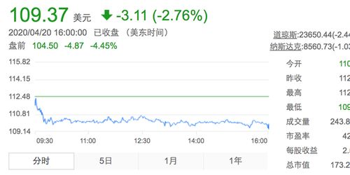 疫情期间摄影师如何实现收入增长？