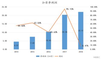 一元两包纸，商家如何实现盈利？利润从何而来？