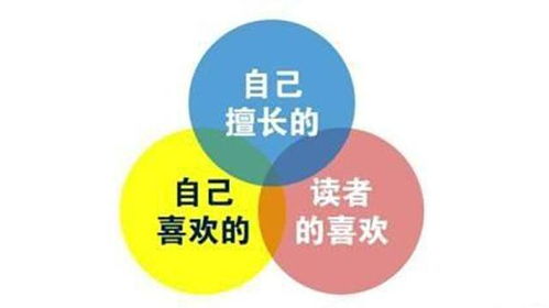 在家动手制作什么能轻松盈利？