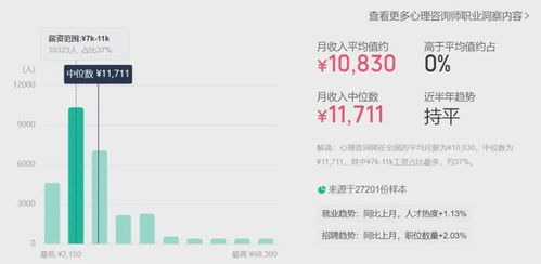 如何找到高质量的音乐兼职机会？你不可错过的英文招聘秘籍！