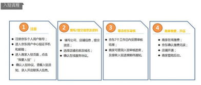 现在加入京东商家能盈利吗？入驻后的赚钱情况如何？