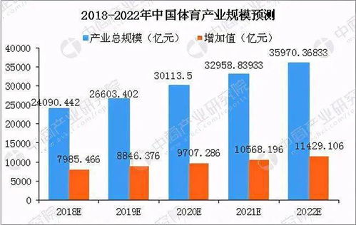 当下哪项技术最具赚钱潜力？行业趋势分析告诉你