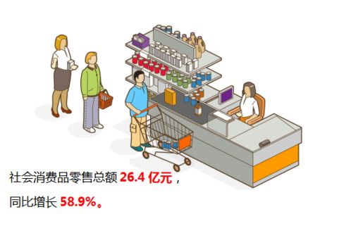 汤阴超市经营状况如何？是否真的盈利？