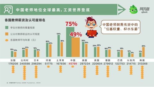 当前市场上哪些工作可以实现日结工资？
