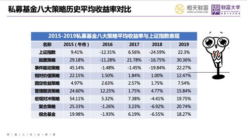 离职后，选择哪类商品销售最能快速盈利？