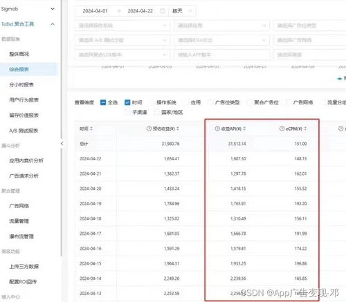 如何通过参与调查问卷赚取额外收入？附赠赚钱图片解析！
