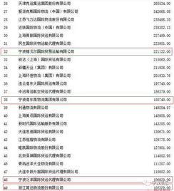 宁波货代公司数量知多少？宁波货运代理有限公司在其中吗？