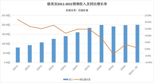 在家如何实现财富增长？哪些居家项目能带来稳定收入？