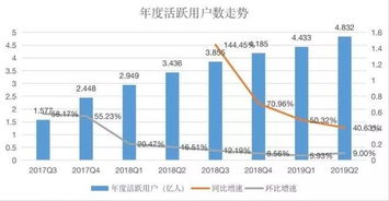 拼多多淘集集的盈利模式是怎样的？
