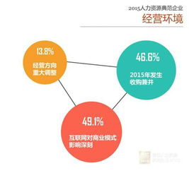 兼职人员奖项如何设置才能激励最佳表现？
