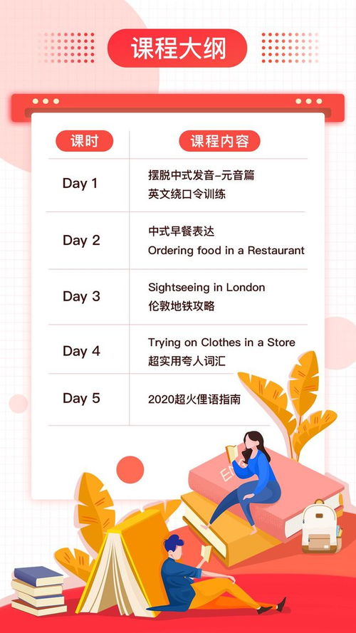 想要开展副业，学习哪项技能最合适？
