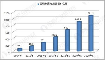 如何通过预测市场趋势实现盈利？