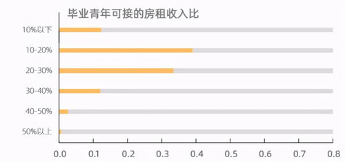 晋城地区有哪些副业项目能实现高收入？
