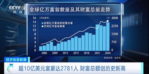 如何打入富人圈层实现财富增长？