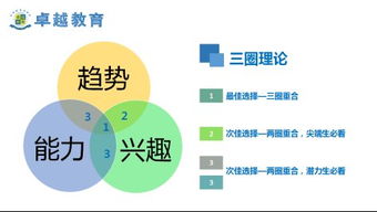 如何提前规划副业以应对潜在裁员风险？