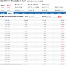真的存在无需本金就能快速赚钱的软件吗？如何辨别真假？