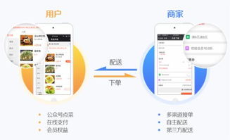 高德拍店副业真的能赚钱吗？如何利用它实现额外收入？