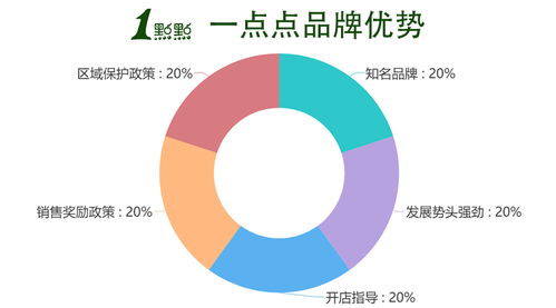 究竟哪种行业最具盈利潜力，能让你轻松赚大钱？