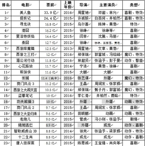 网上的写手是如何通过写作实现盈利的？