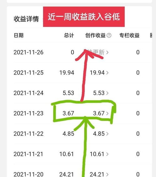 如何在头条平台上通过添加视频实现盈利？