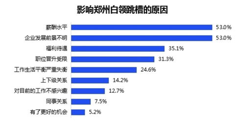 西点师职业前景如何？收入水平真的可观吗？