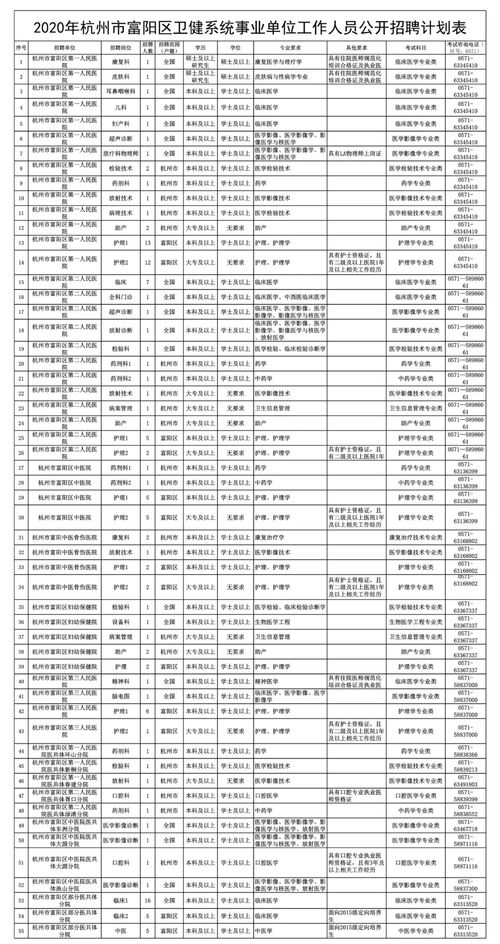 杭州工厂数量知多少？目前又有几家在火热招工？